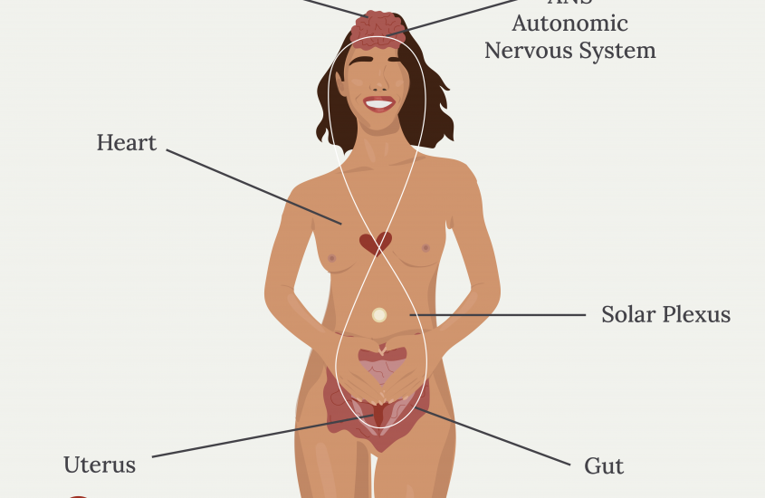 Mindfulness courses for fertility and IVF from world-renowned expert Zita West